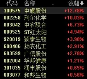新澳天天开奖资料大全600TK和三大指数集体高开与a股三大指数集体高开